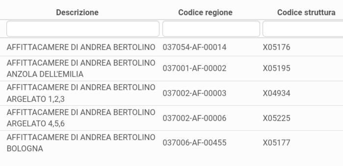 Affittacamere Di Andrea Bertolino Сан Ладзаро ди Савена Екстериор снимка